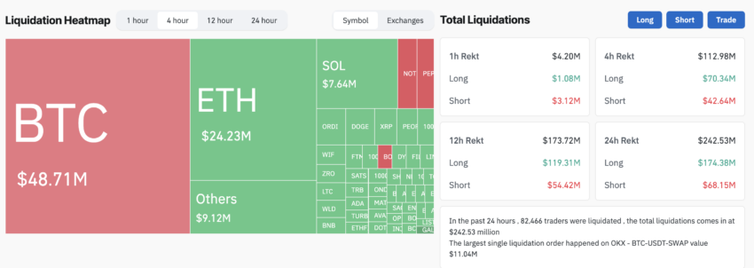 Crypto Liquidations